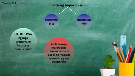 Batis Ng Impormasyon – Kahulugan At Halimbawa .